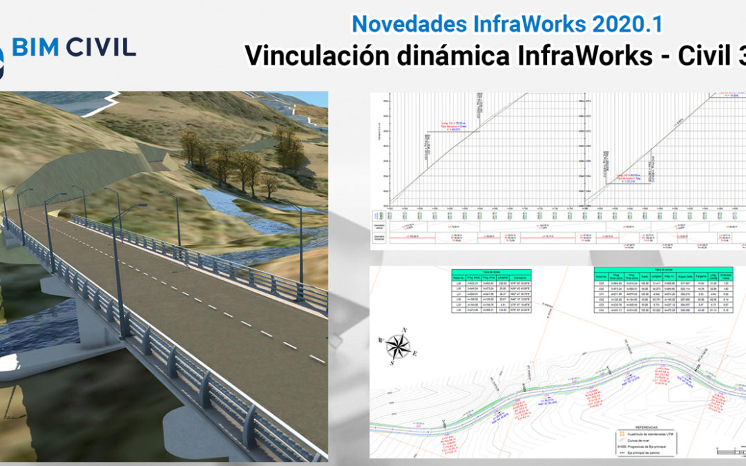 Vinculación dinámica InfraWorks – Civil 3D (Novedades InfraWorks 2020.1)